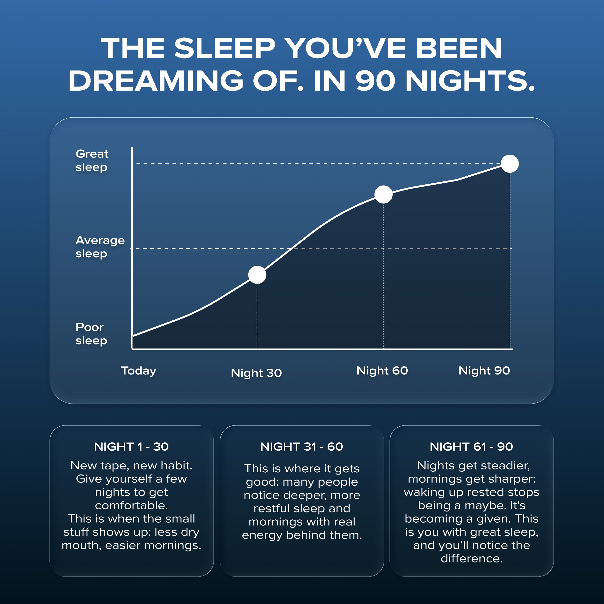 Sleep quality
